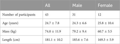 Predicting vertical ground reaction force characteristics during running with machine learning